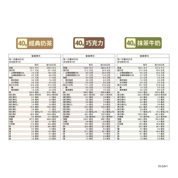 樂維根 優蛋白隨身包 40公克 X 60入 (經典奶茶/抹茶牛奶/巧克力) - Image 2