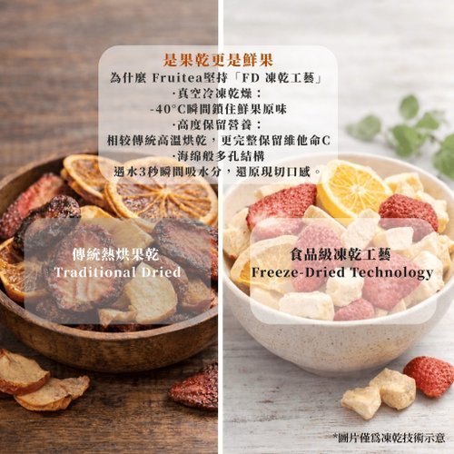 【預購】Fruitea生活提案組優惠 3盒+2支果韻杯附提袋 優惠價1380 - Image 5