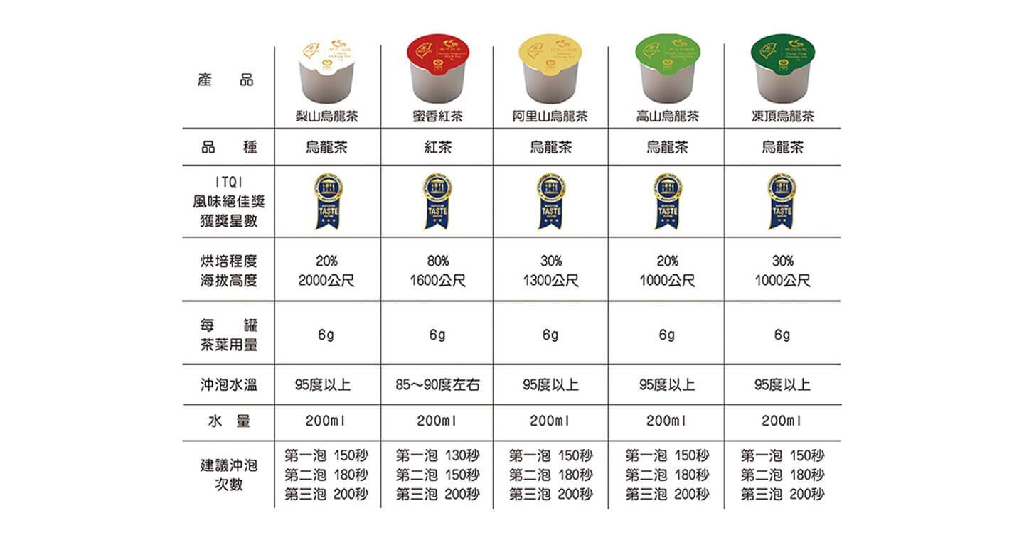 【御用皇家指定精選國禮禮盒組】 10入綜合小罐茶禮盒 - Image 2